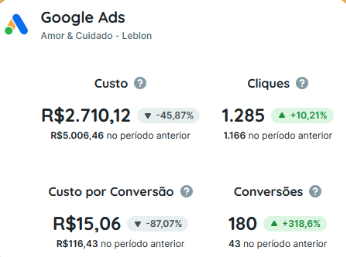 Print Google Ads Amor e Cuidado